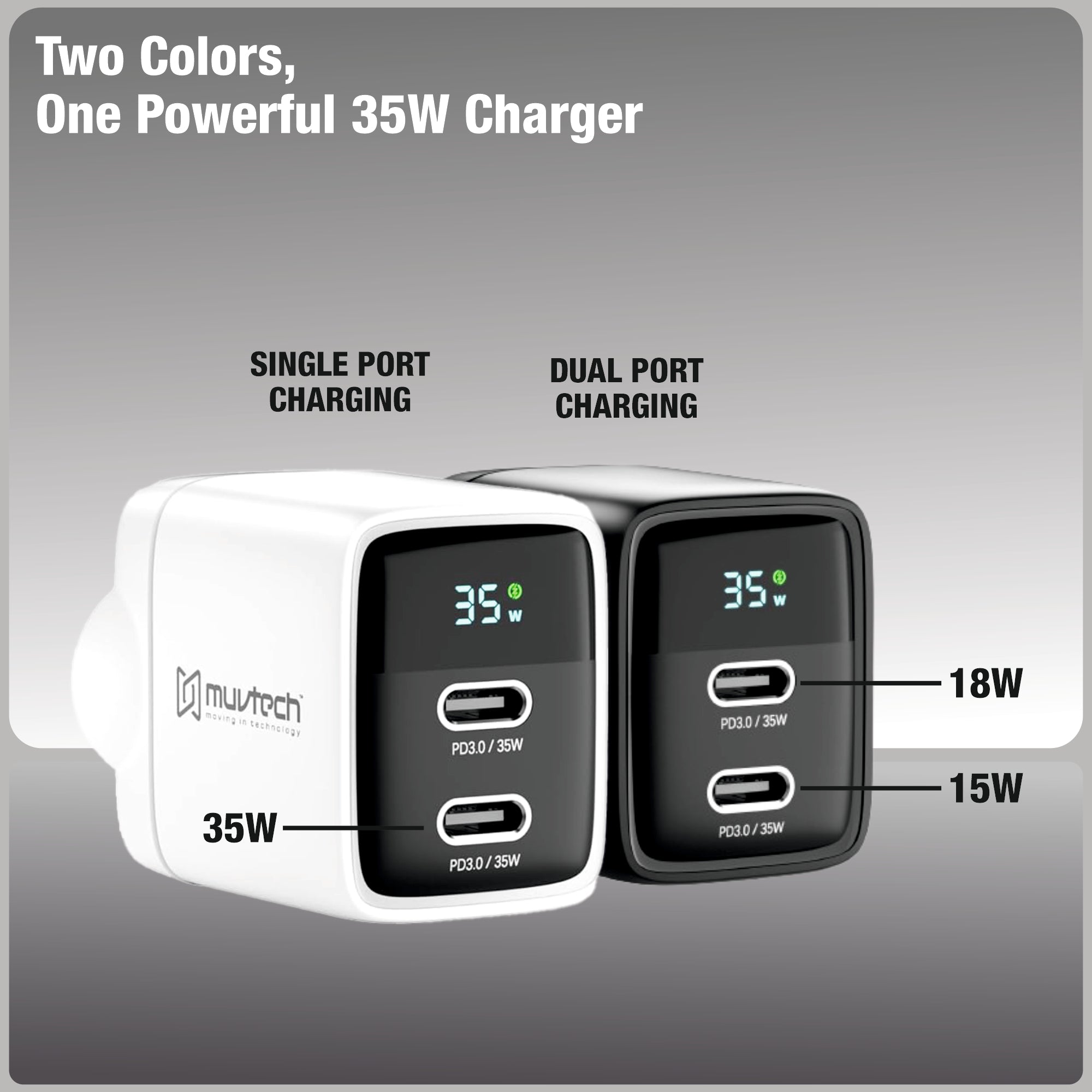 35W Dual Port Type-C Mobile Wall Charger – Fast Dual Charging for USB-C Devices