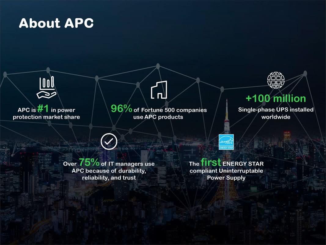 APC Easy UPS BVX1200LI-IN 1200VA/650W | 230V | 6 India 3-pin 6A Outlets | Visual LED and Audible Alarms | User Replacable Battery | 2 years Warranty on UPS & 1 year Warranty on Battery