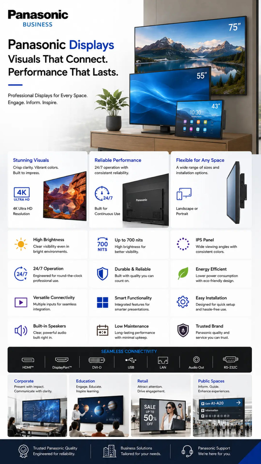 A promotional infographic for Panasonic Displays showcasing their wide range of professional display solutions. The top half features a large 75-inch wall-mounted TV showing a mountain landscape, while the bottom half lists numerous product features, specifications, and application examples across different industries like corporate, education, retail, and public spaces.