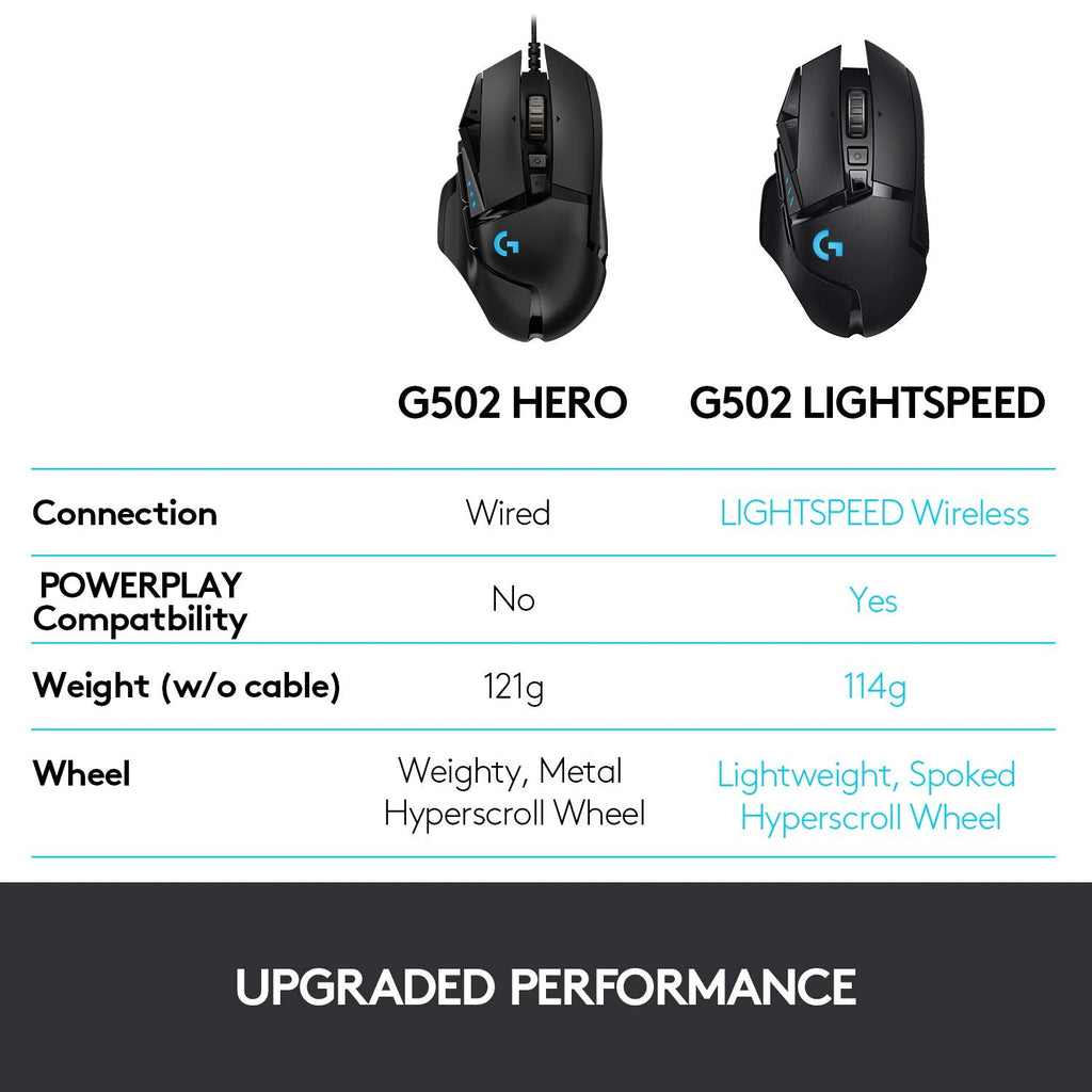 Logitech G502 Lightspeed Rechargeable Wireless 25K Sensor Gaming Mouse with Adjustable DPI Up to 25600 and 11 Programmable Buttons