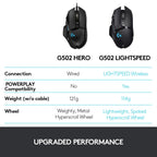 Logitech G502 Lightspeed Rechargeable Wireless 25K Sensor Gaming Mouse with Adjustable DPI Up to 25600 and 11 Programmable Buttons