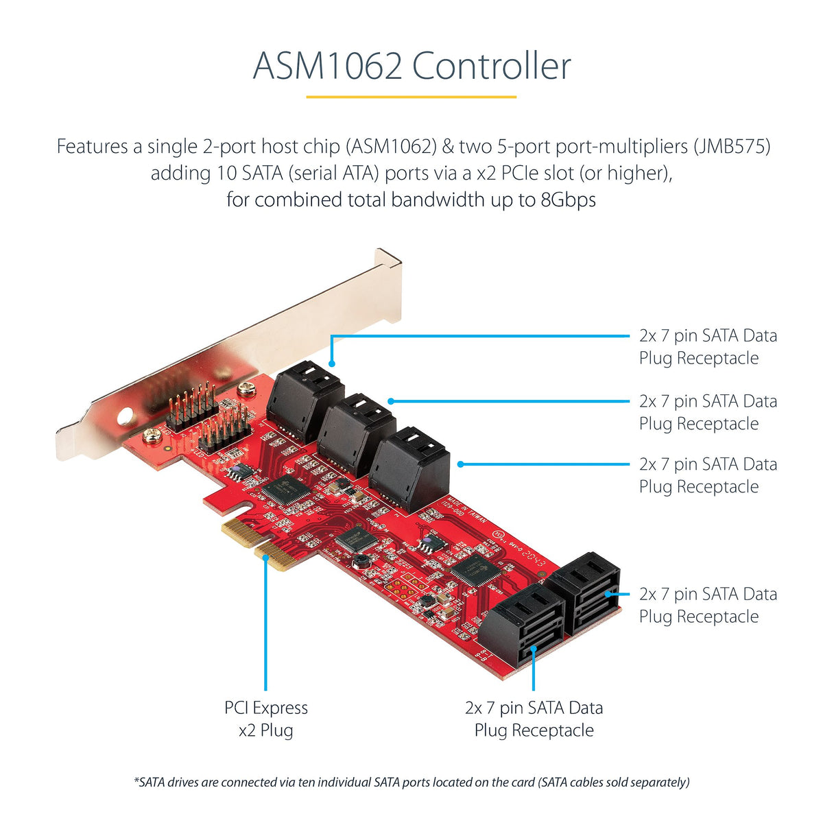 StarTech 10P6G-PCIE-SATA-CARD 10-port SATA PCIe expansion card shown with connectors