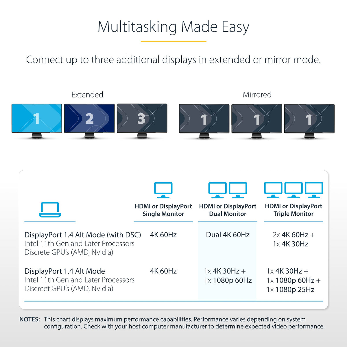 StarTech 117B-USBC-MULTIPORT Triple Monitor USB-C Dock – 4K, 100W PD, 3-Year Warranty angled view on desk