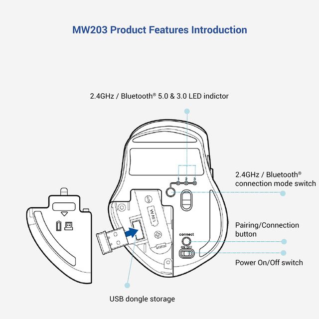 [RePacked] ASUS MW203 Multi-Device Wireless Silent Optical Mouse with Adjustable DPI upto 2400