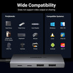 UGREEN USB C Hub 10Gbps 4 Port Aluminum USB 3.2 Splitter 2 USB-C 2 USB-A Data Ports Laptop MacBook PC Type-C Hub (30758)