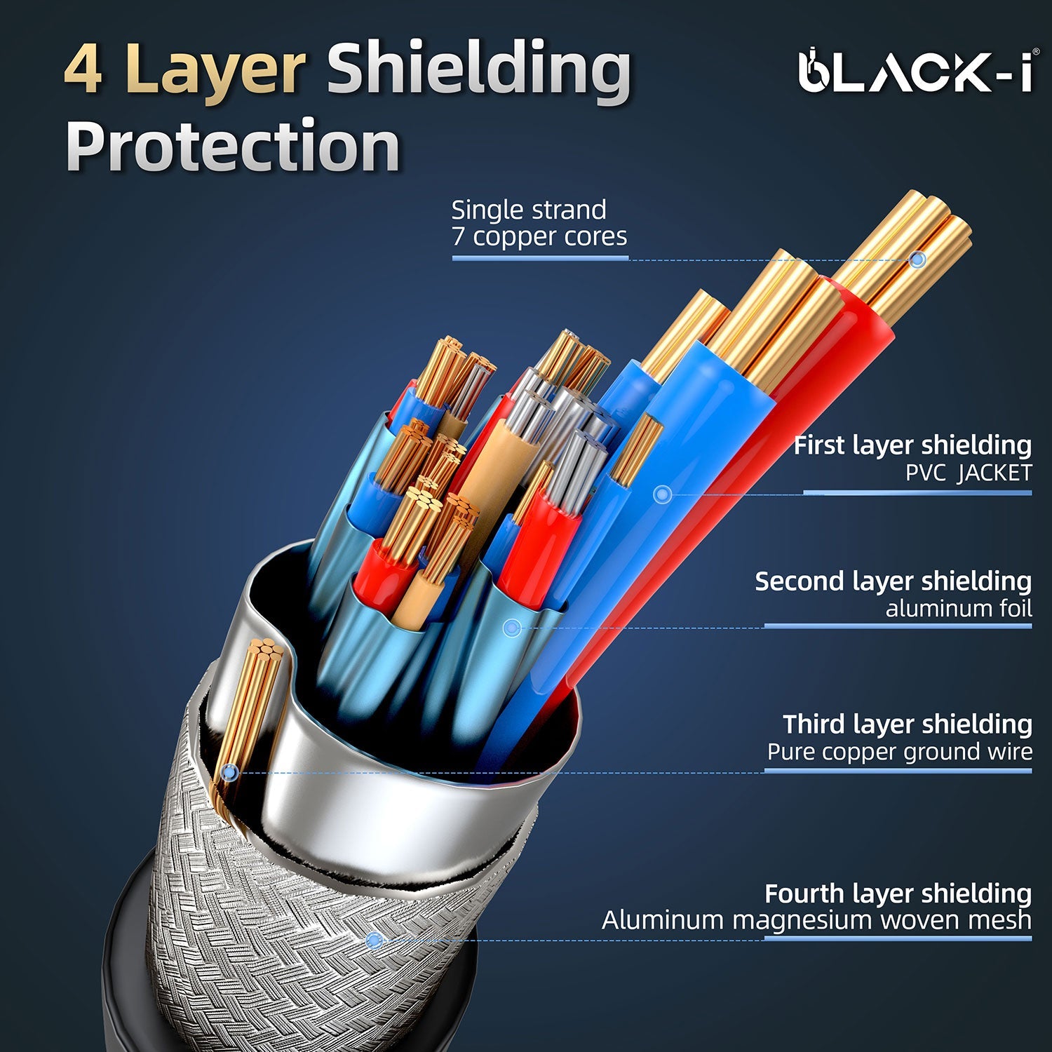 Black-i DVI-D Male to Male Cable