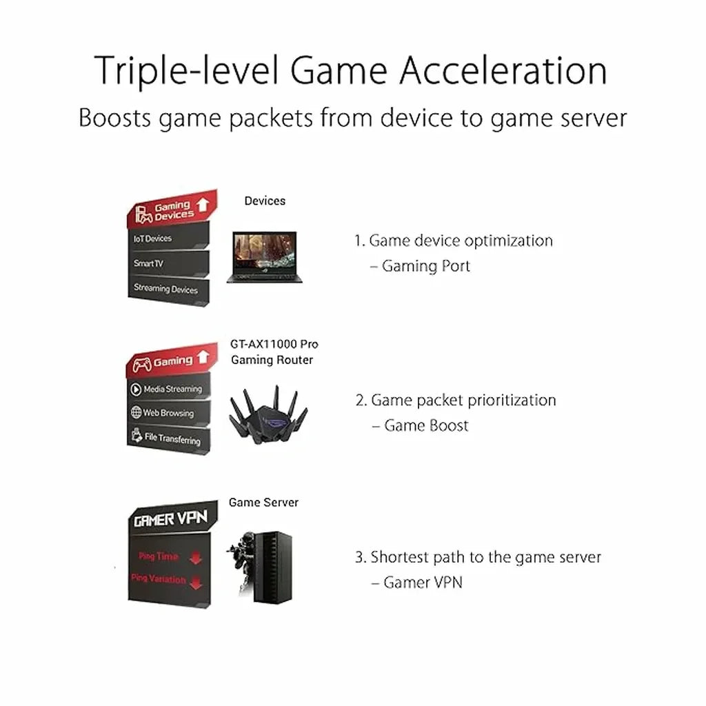 ASUS ROG Rapture GT-AX11000 Tri-Band WiFi 6 Gaming Router – 10 Gigabit Speeds, Triple-Level Game Acceleration, Aura RGB, AiMesh Support