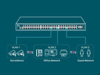 TP-Link TL-SG3452 Omada 48 Port Gigabit L2+ Smart Managed Switch with 4 SFP Slots