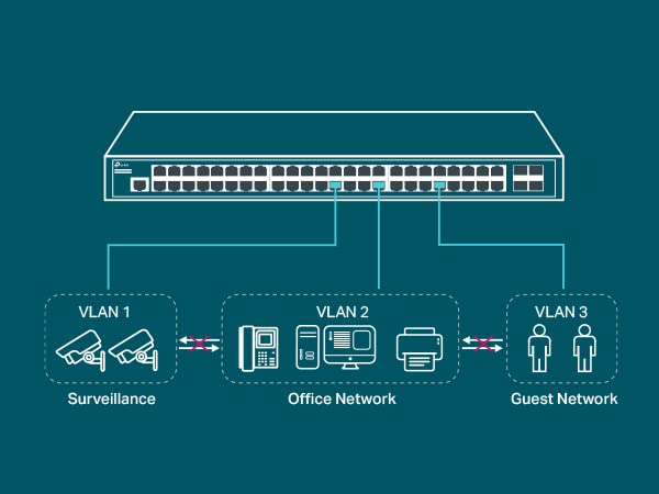TP-Link TL-SG3452 Omada 48 Port Gigabit L2+ Smart Managed Switch with 4 SFP Slots