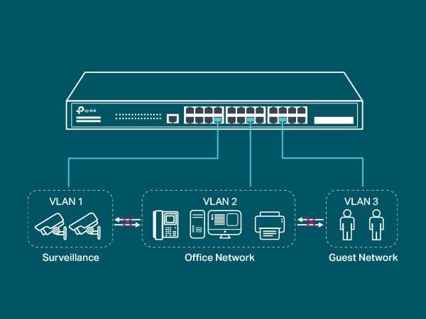 TP-Link TL-SG3428 JetStream 24 Port Gigabit L2 Smart Managed Switch with 4 SFP Slots