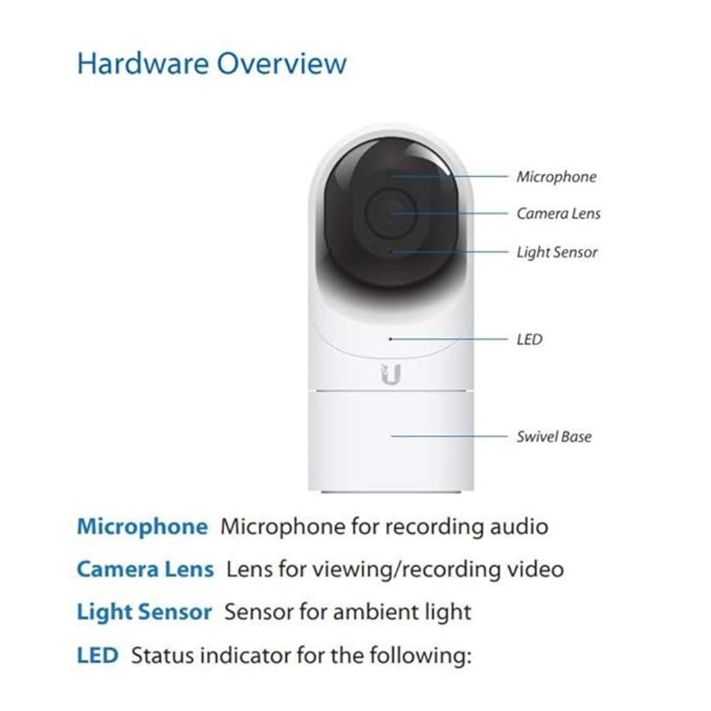 Ubiquiti UVC-G3-FLEX 1080p Outdoor/Indoor IP Camera with PoE IR Mic