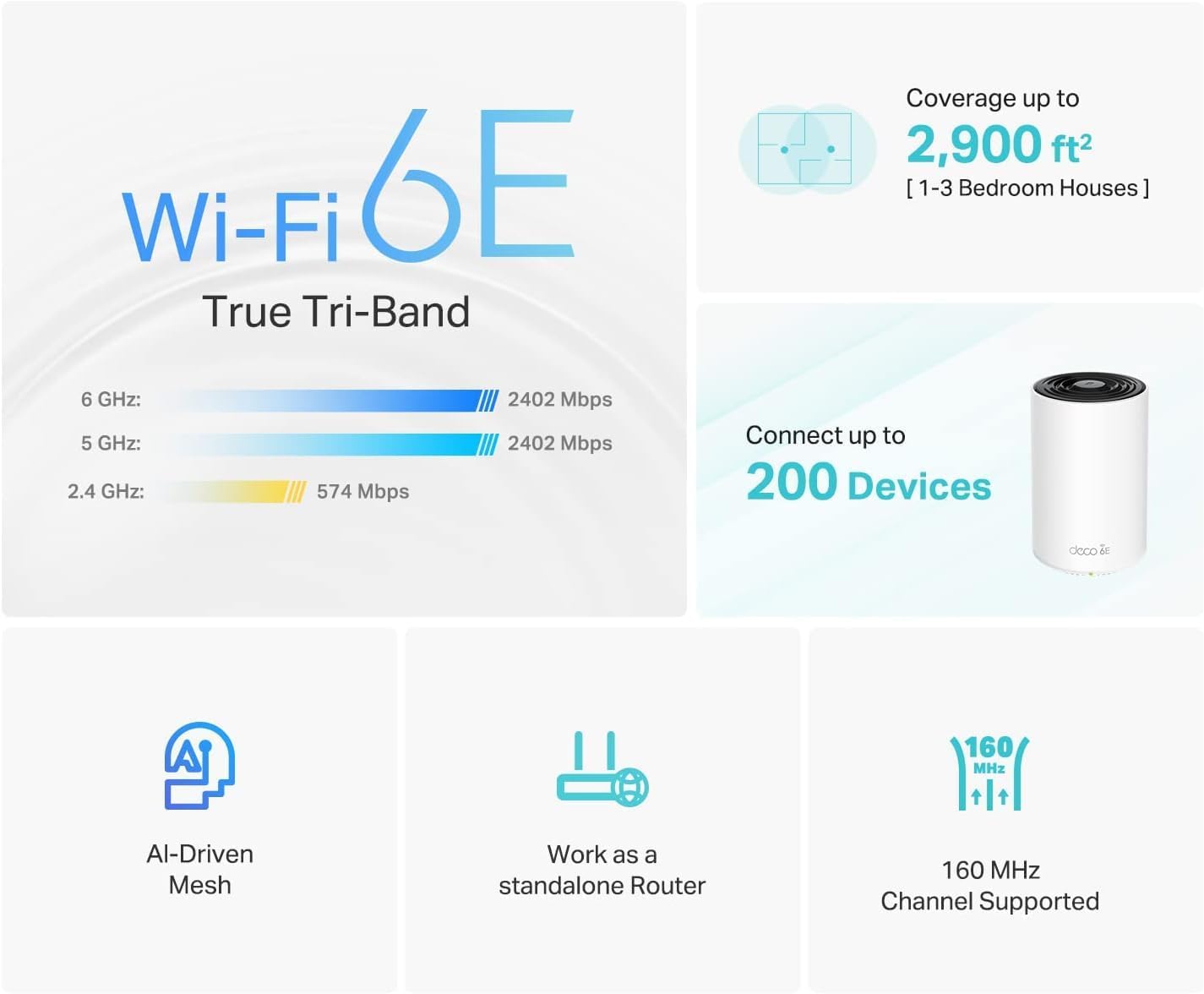 TP-Link AXE5400 Deco XE75 Tri-Band AI-Driven Mesh Wi-Fi 6E System - 1 Pack