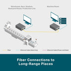 TP-Link Omada MC110CS 10/100Mbps Single Mode Media Converter