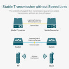 TP-Link Omada MC110CS 10/100Mbps Single Mode Media Converter