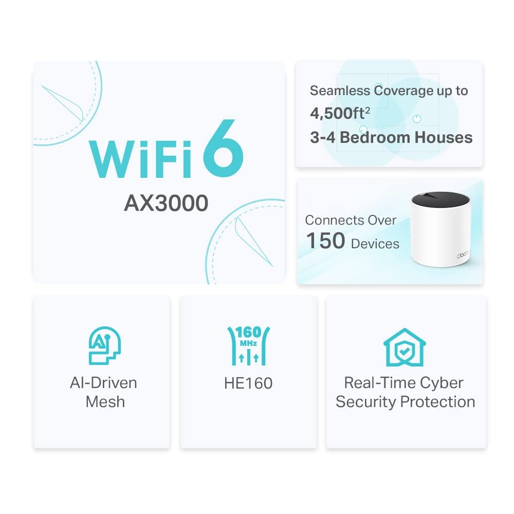 TP-Link AX3000 Deco X55 Dual-Band Whole Home Mesh WiFi 6 System - 2 Pack