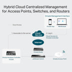 TP-Link Omada OC200 2.4GHz Single Band Hardware Cloud Controller - Metal