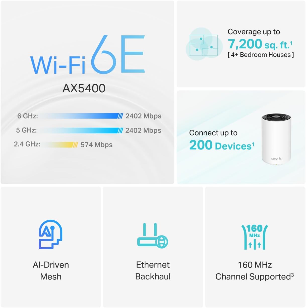 TP-Link AXE5400 Deco XE75 Tri-Band AI-Driven Mesh Wi-Fi 6E System - 3 Pack