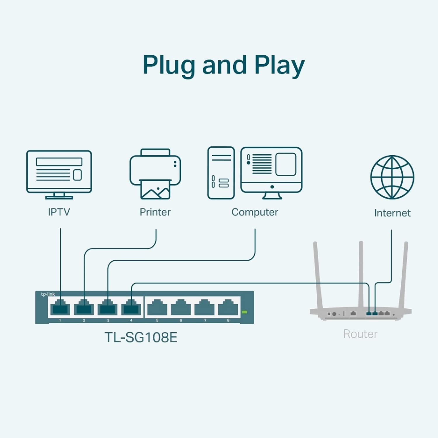 TP-Link TL-SG108E 8 Port Gigabit Easy Smart Desktop/Wall-Mount Managed Switch