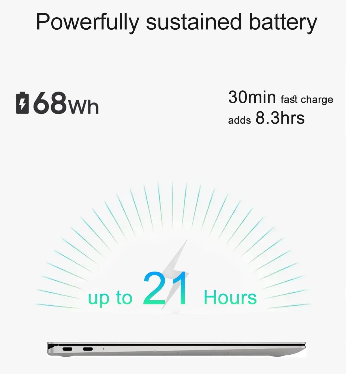 Promotional graphic for a laptop battery showing a slim silver laptop side profile on a light gray background, with text stating 'Powerfully sustained battery,' '68Wh,' '30min fast charge adds 8.3hrs,' and 'up to 21 Hours' with a teal charging arc illustration.