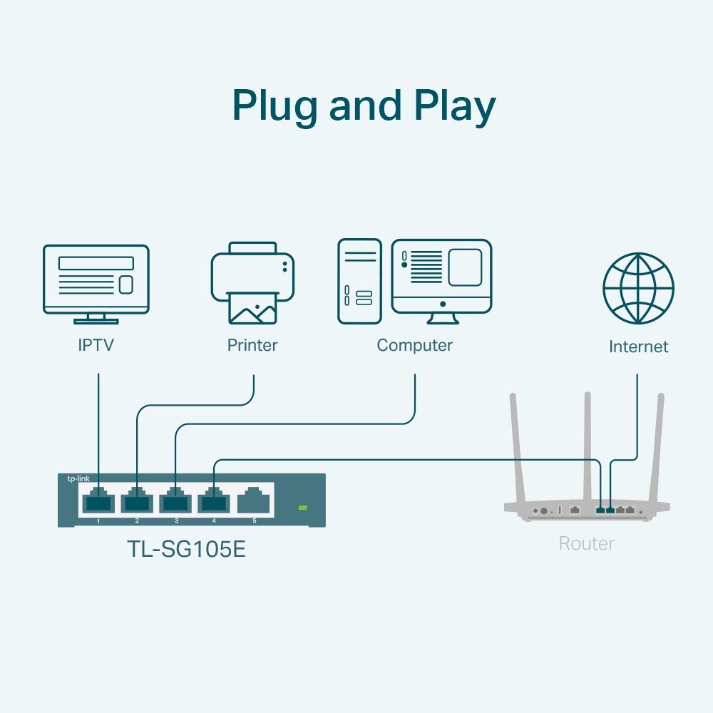 TP-Link TL-SG105E 5 Port Gigabit Desktop/Wall-Mount Easy Smart Switch