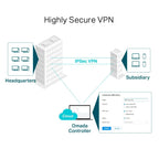 TP-Link Omada ER605 Gigabit VPN Multi-WAN Wired Single Band Router Gateway - Black