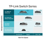 TP-Link TL-SG3452X JetStream 48 Port Gigabit L2+ Managed Switch with 4 10GE SFP+ Slots