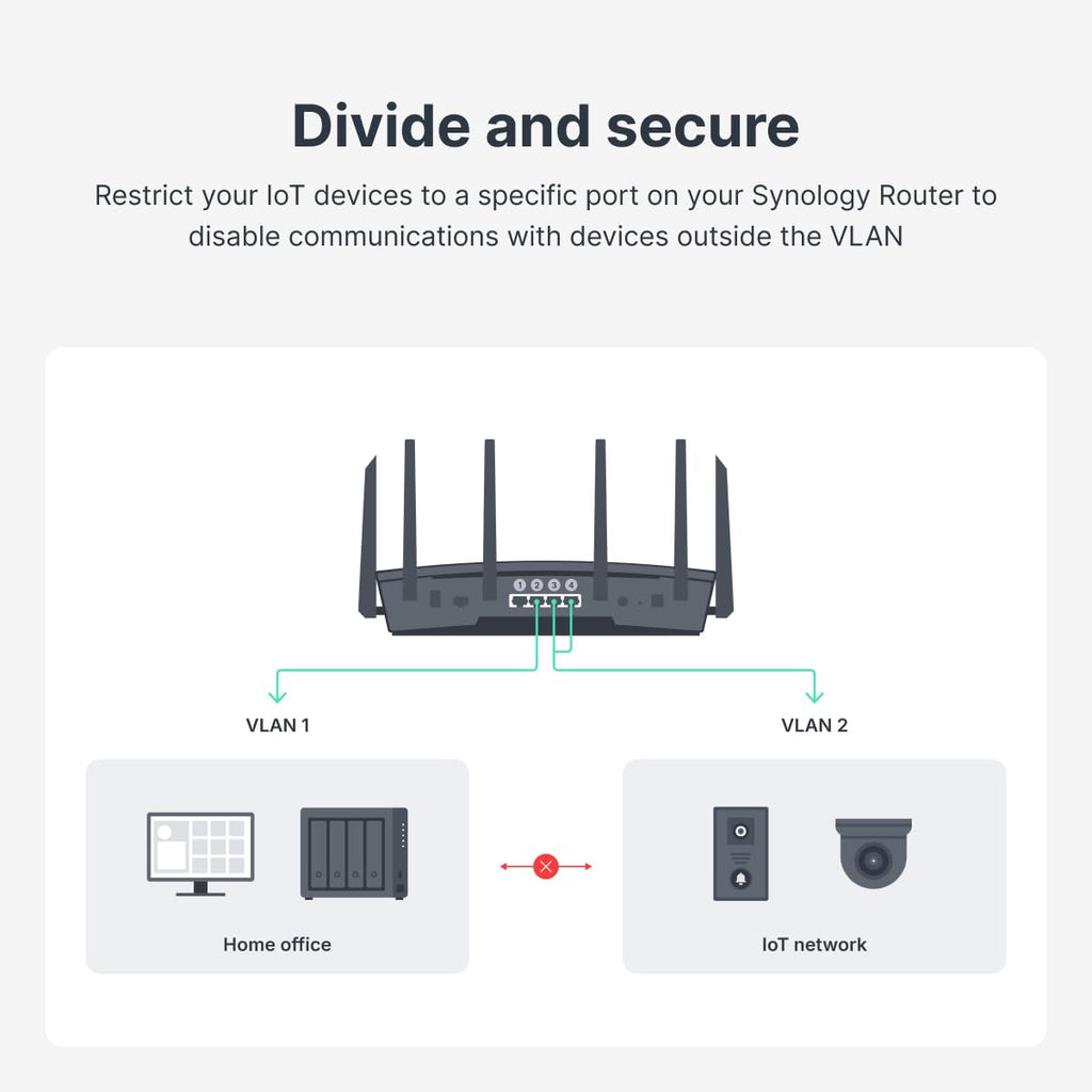 Synology RT6600AX Tri-Band 160MHz 2.5Gbps Quad-core 1.8 GHz Wi-Fi 6 Router - Black