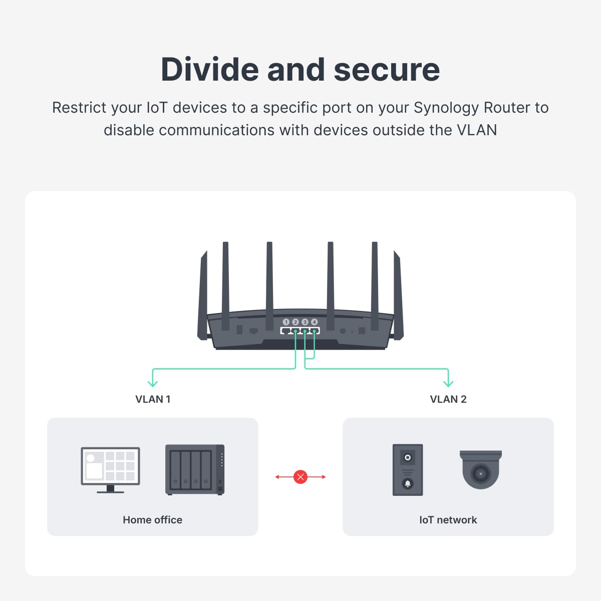 Synology RT6600AX Tri-Band 160MHz 2.5Gbps Quad-core 1.8 GHz Wi-Fi 6 Router - Black