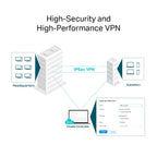 TP-Link Omada ER8411 2.2 GHz Enterprise Wired VPN Router with 10G Ports