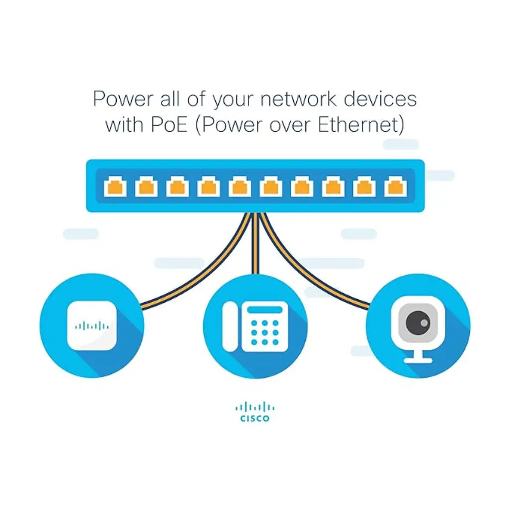Cisco SG25010PK9NA 10-Port Gigabit Smart Switch with PoE+ 2 Combo SFP Ports