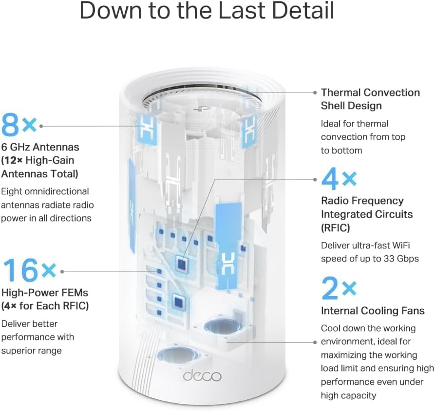 TP-Link BE33000 Deco BE95 Quad-Band Whole Home Mesh WiFi 7 System - 2 Pack