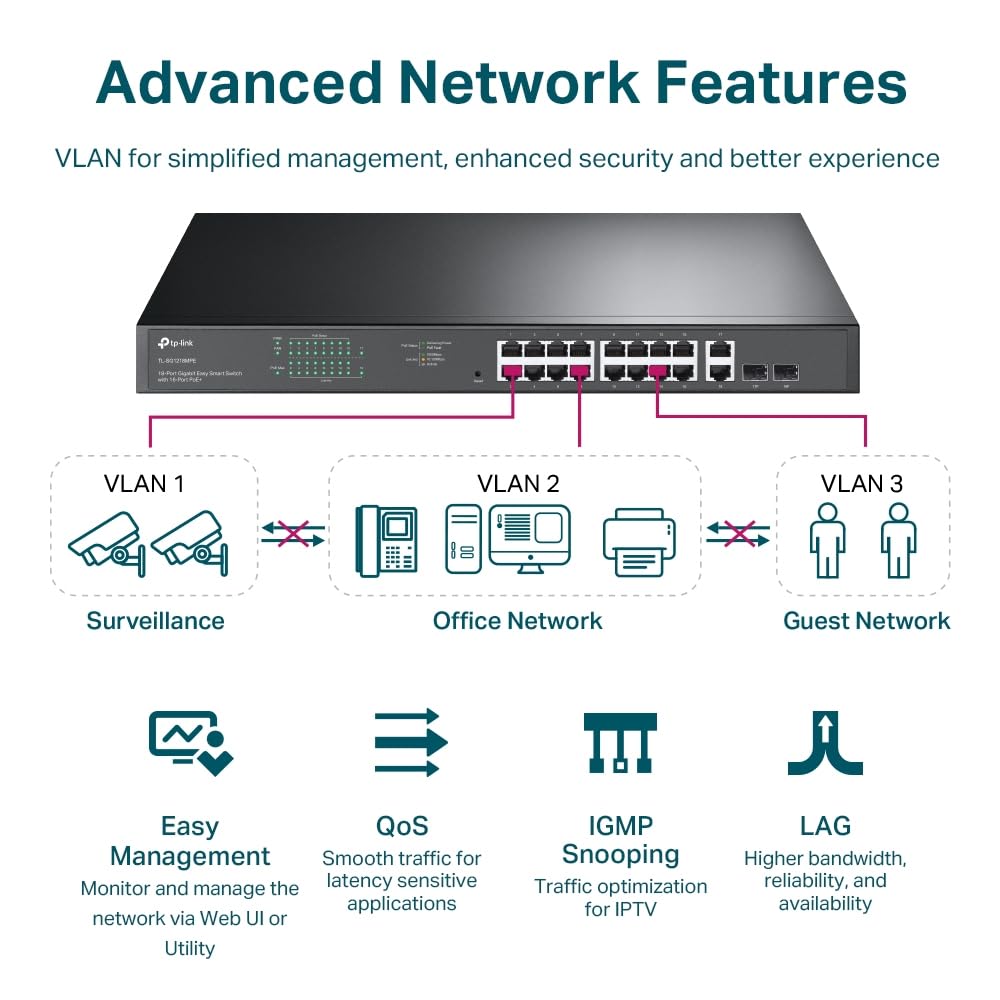 TP-Link TL-SG1218MPE 16 Port Gigabit Easy Smart PoE+ Switch with 2 SFP Slots