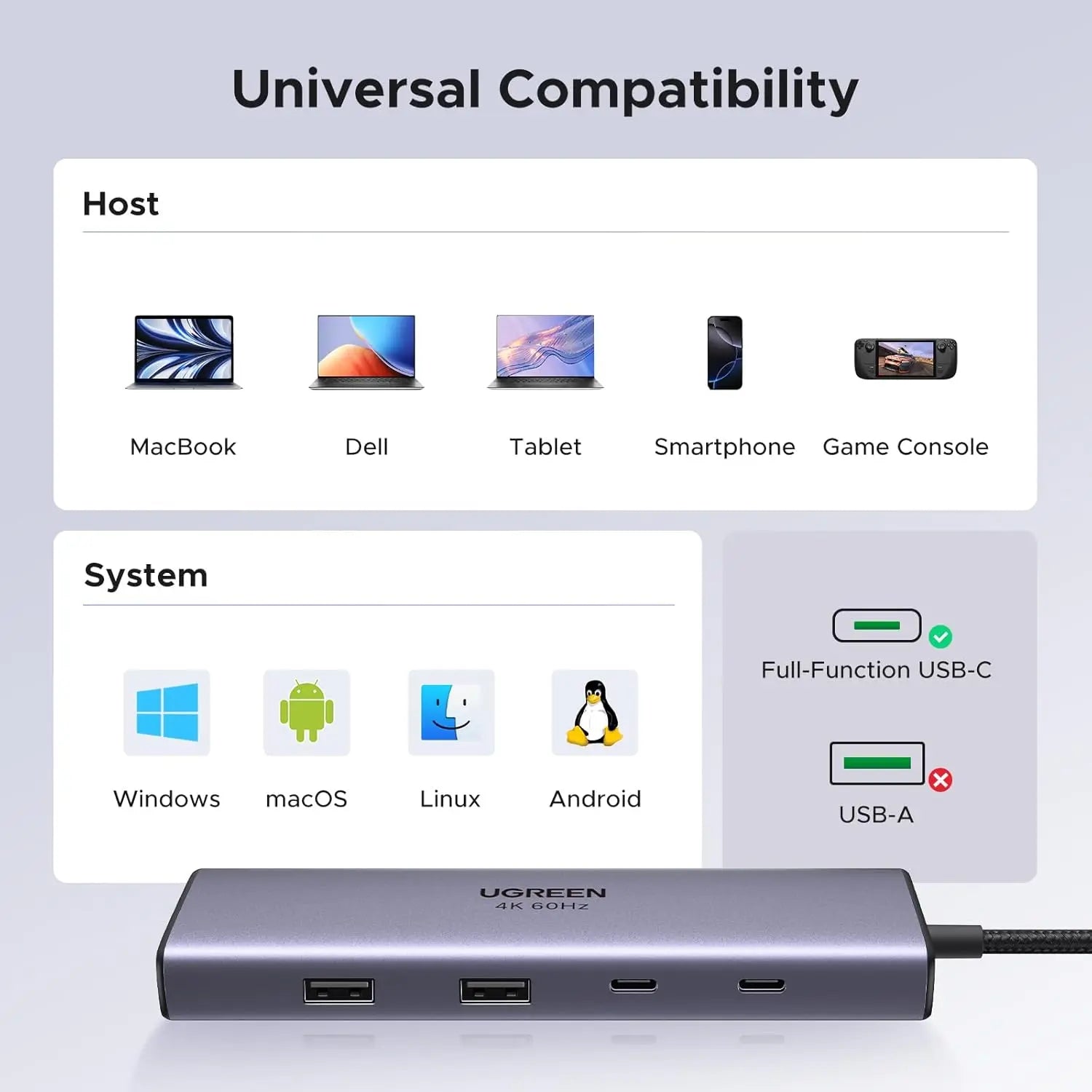 UGREEN 9-in-1 USB C Multi-function Dock 4K 60Hz HDMI 5Gbps USB-C USB-A Data Port Hub Docking Station Laptop MacBook (15375)