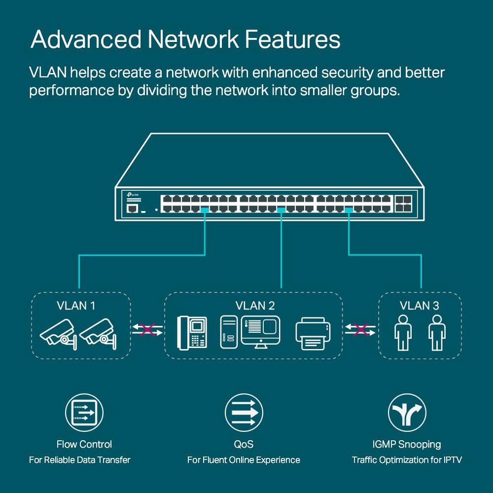 TP-Link JetStream TL-SG3452XP 48-Port Gigabit and 4-Port 10GE SFP+ L2+ Managed Switch with 48-Port PoE+