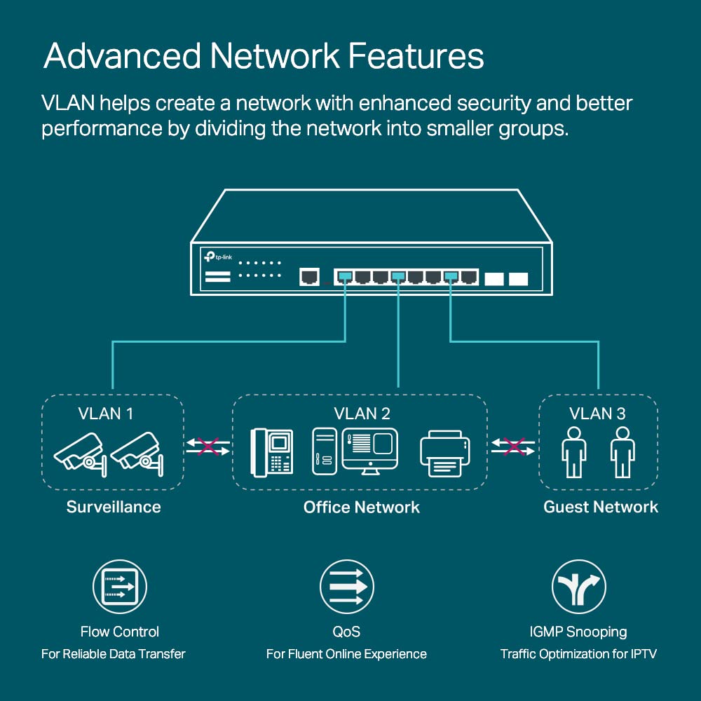 TP-Link TL-SG3428X Omada 24 Port L2+ Smart Managed Switch with 4 x 10GE SFP+ Slots