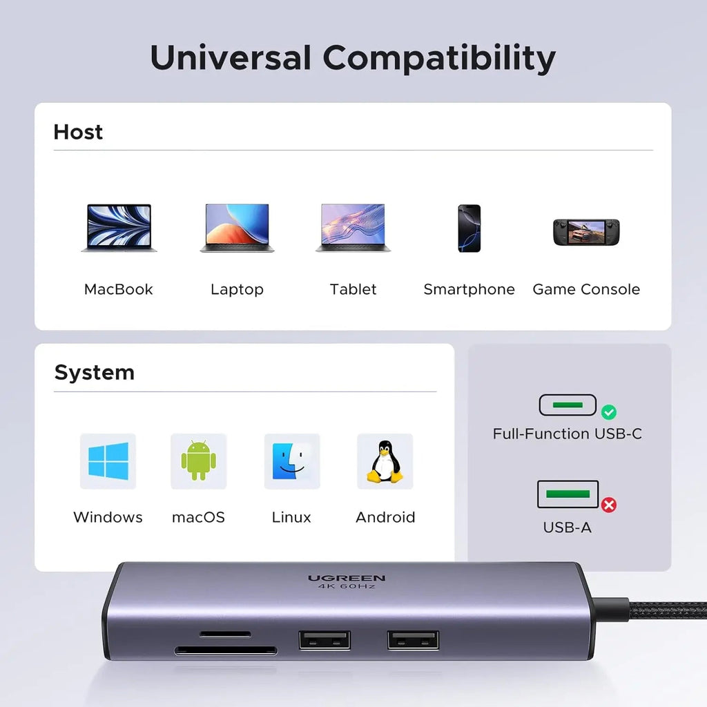 UGREEN 7-in-1 Multi-Functional Adapter 4K 60Hz HDMI Gigabit Ethernet 2 USB 3.0 100W PD SD/TF MacBook Dell Surface (60515)