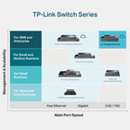 TP-Link Omada TL-SX3008F 8-Port 10GE SFP+ L2+ Enterprise Level Smart Managed Switch