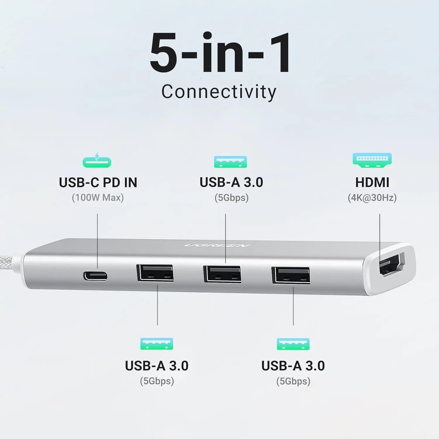 UGREEN Revodok 5-in-1 USB C Multiport Adapter 100W PD 4K HDMI 3x 5Gbps USB-A Aluminum MacBook Air iPhone 15 iPad (35580)
