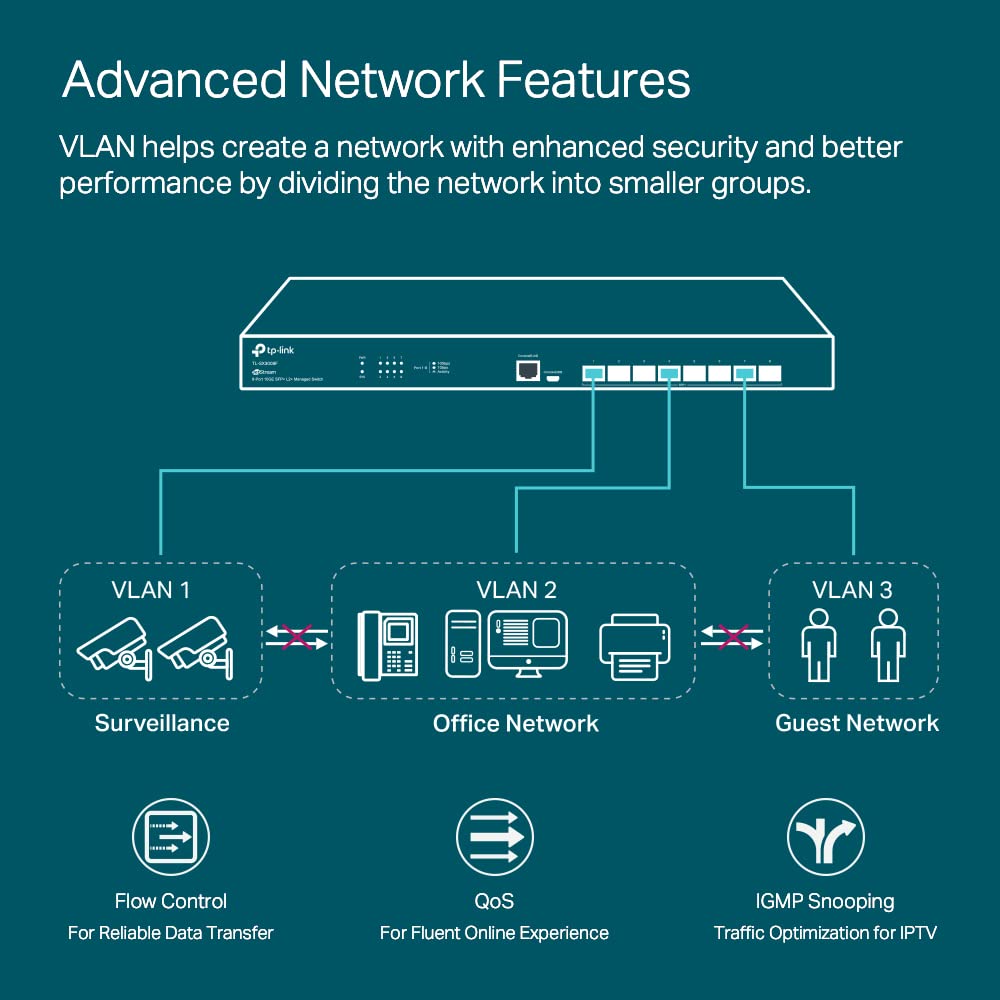 TP-Link Omada TL-SX3008F 8-Port 10GE SFP+ L2+ Enterprise Level Smart Managed Switch