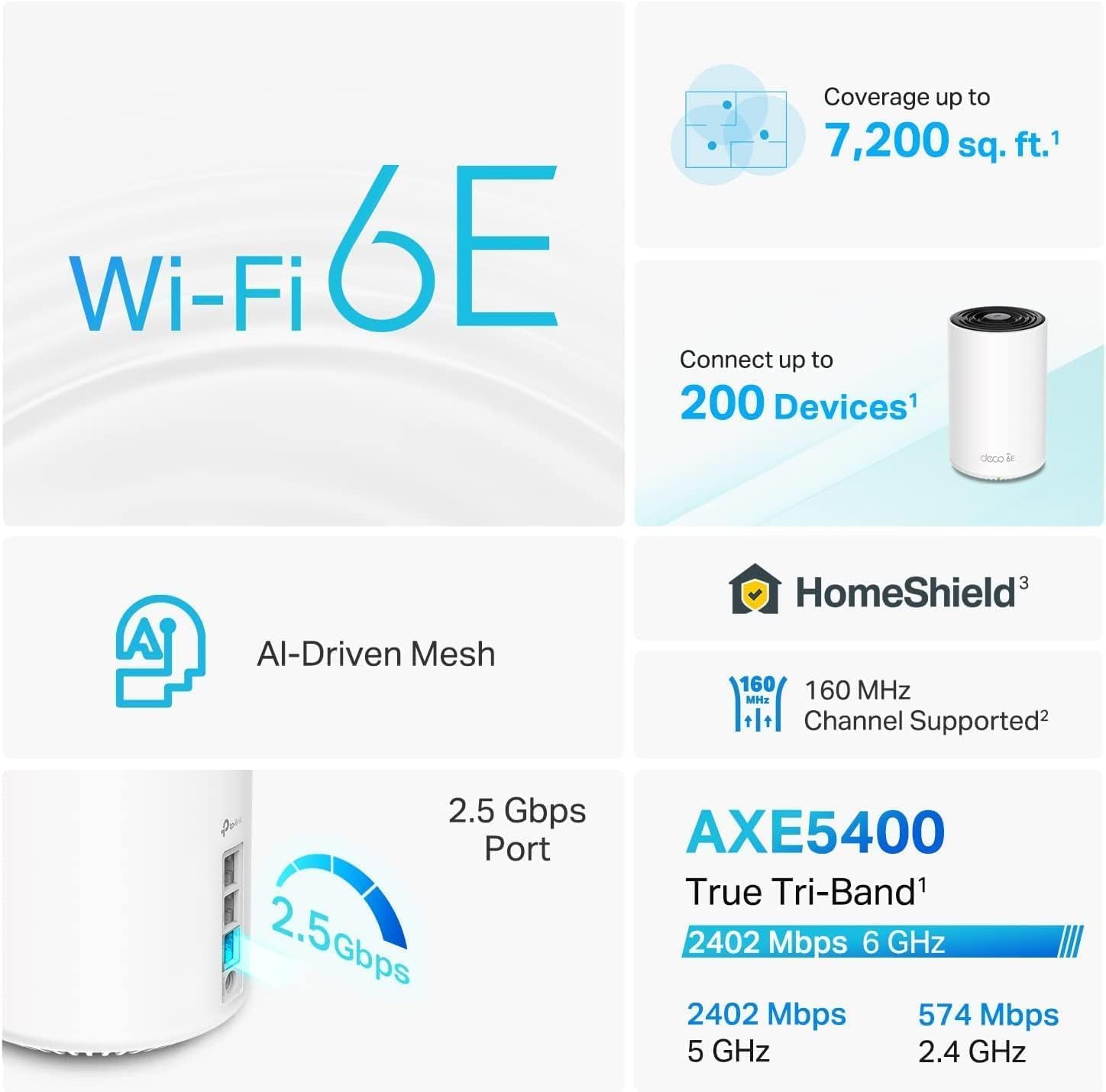 TP-Link AXE5400 Deco XE75 Pro Tri-Band AI-Driven Mesh Wi-Fi 6E System - 3 Pack