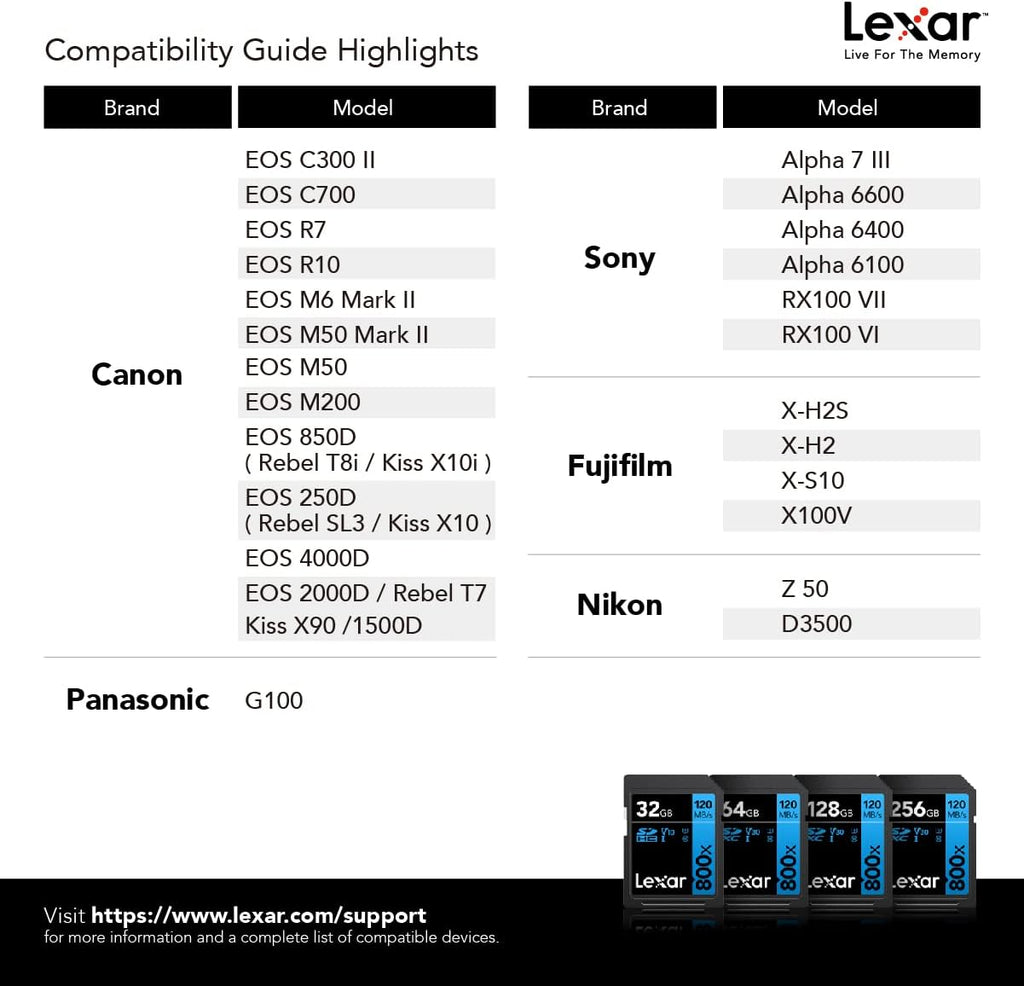 Lexar  High-Performance 800x PRO SD Card, UHS-I, C10, U3, V30, 4K, Up to 150MB/s Read SDXC Memory Card, for Point-and-Shoot & Mid-Range DSLR Cameras, HD Camcorders (LSD0800P128G-BNNNU)