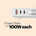 Close-up of a white charging device showing one USB-A port and two Type-C ports, with text reading '2 Type-C Ports Upto 100W each' on a pale peach background.