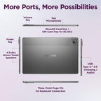 Lenovo tablet with labeled features on a light purple background