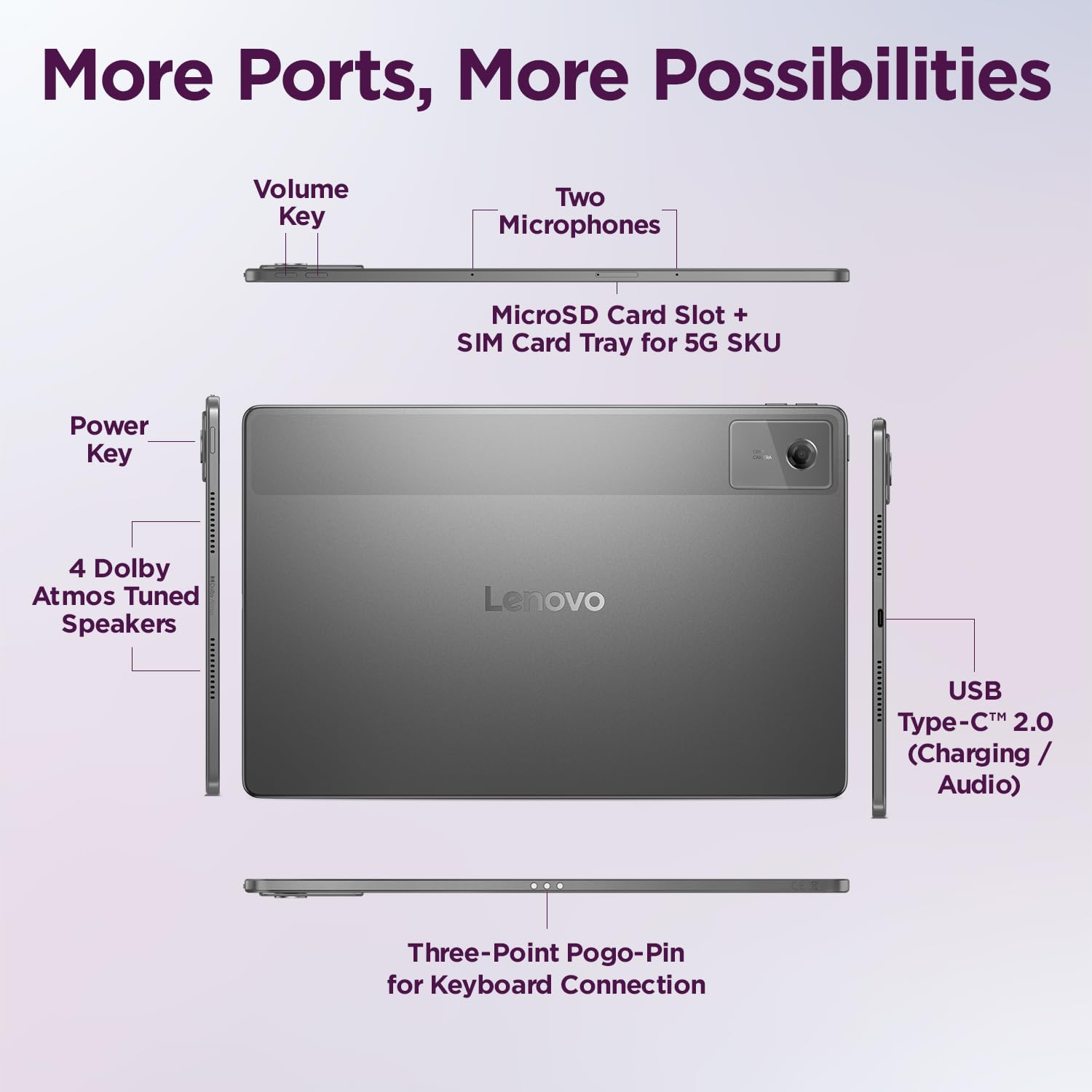 Lenovo tablet with labeled features on a light purple background