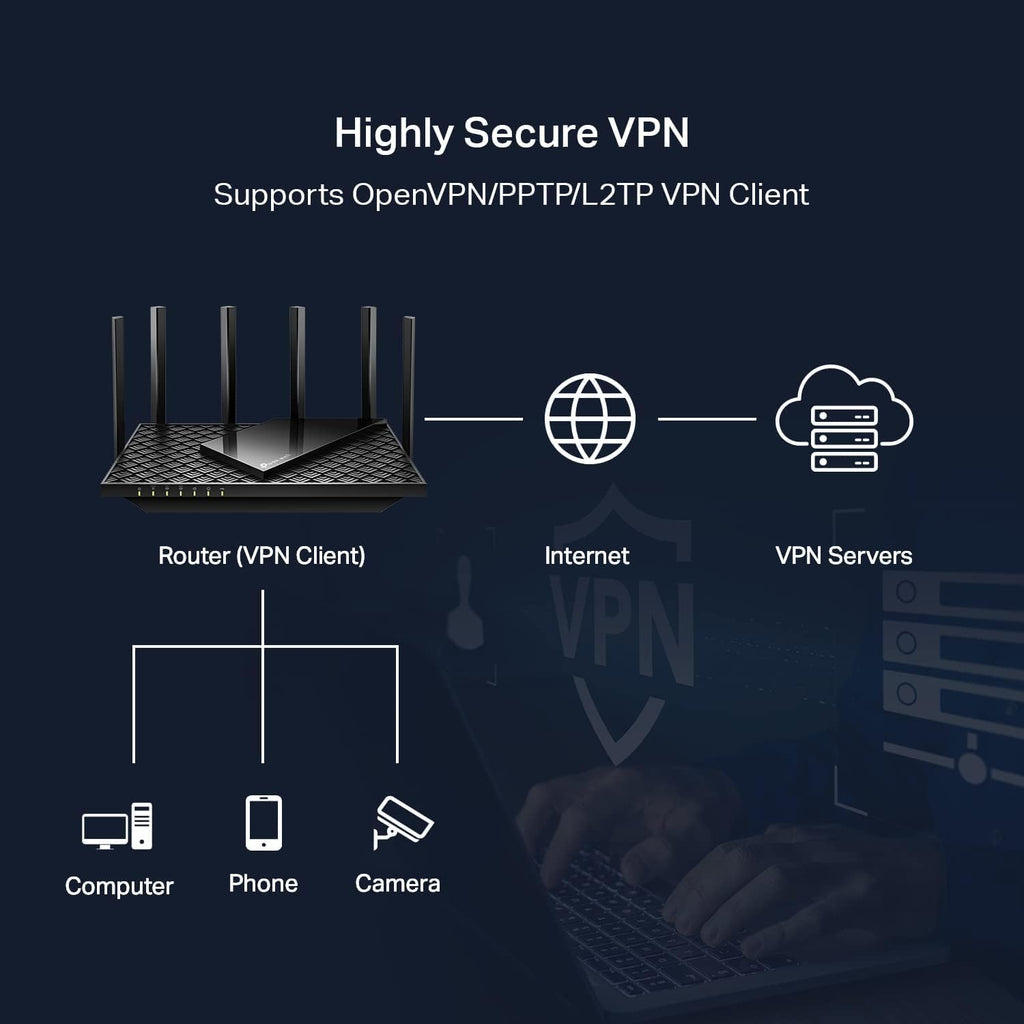 TP-Link AXE5400 Archer AXE75 Tri-Band Gigabit OneMesh Wi-Fi 6E Router