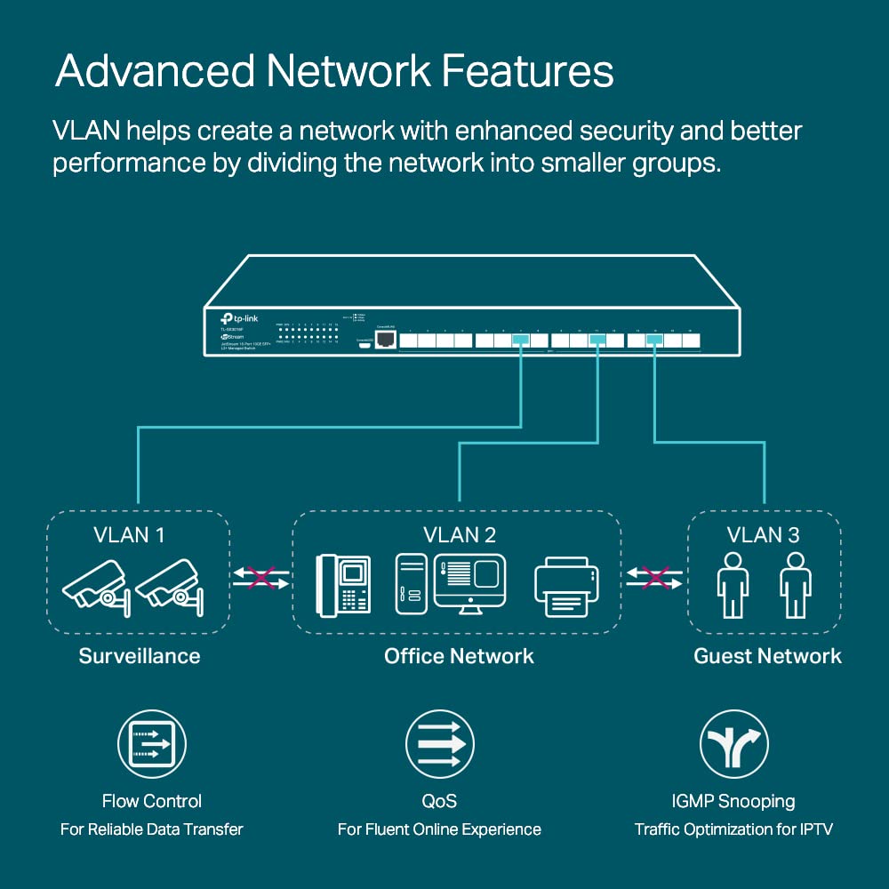 TP-Link TL-SX3016F 16 Port 10GE SFP+ Enterprise Level L2+ Smart Managed Switch