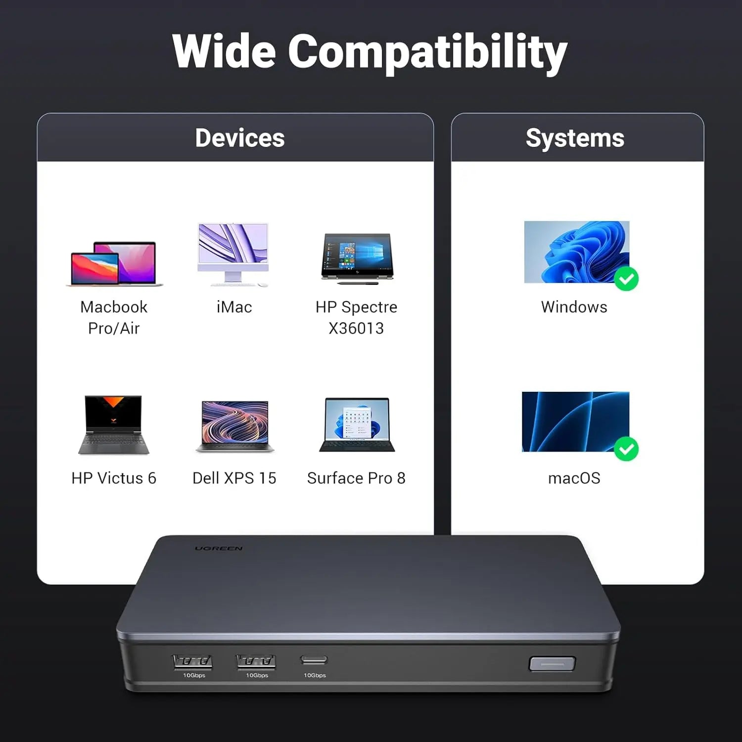 UGREEN 9-in-1 USB-C Adapter Dual Monitor 2 HDMI 2 DisplayPort 4K 60Hz 100W PD Ethernet USB 3.2 Docking Station 90912