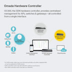 TP-Link Omada OC300 2.4GHz Single Band SDN Integrated Hardware Cloud Controller