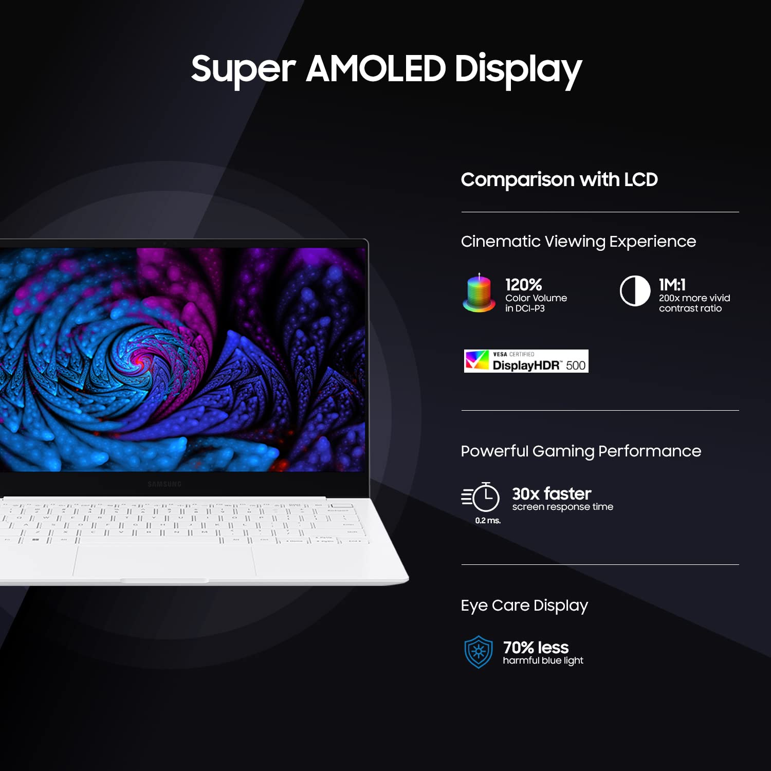 A promotional graphic for a laptop featuring a white keyboard and a colorful AMOLED display. The text highlights display features such as cinematic viewing experience, 120% color volume in OLED-P9, DisplayHDR 500, 30x faster screen response time, and 70% less harmful blue light compared to LCD screens.