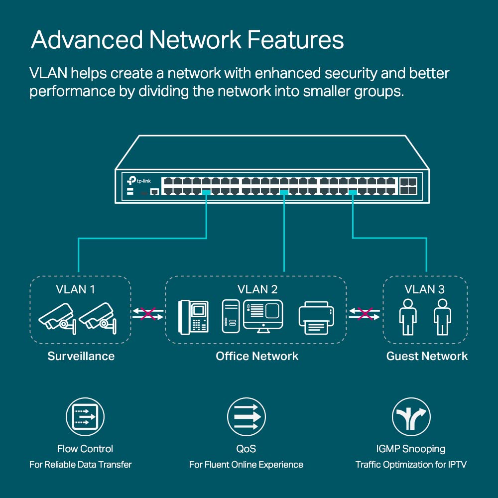 TP-Link TL-SG3452X JetStream 48 Port Gigabit L2+ Managed Switch with 4 10GE SFP+ Slots